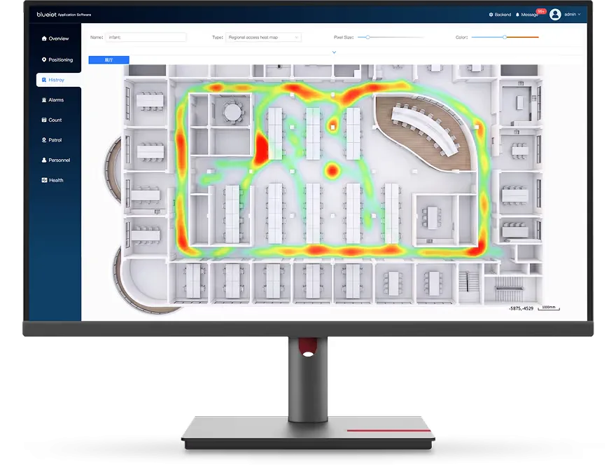 Heatmap analysis